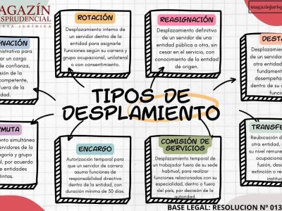 Brainstorming Mapa Mental Ideas Doodle Colorido